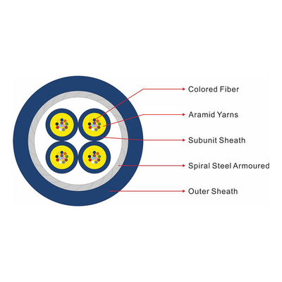 GJASFKV Cable de fibra óptica para interiores con núcleo blindado para transmisión de datos