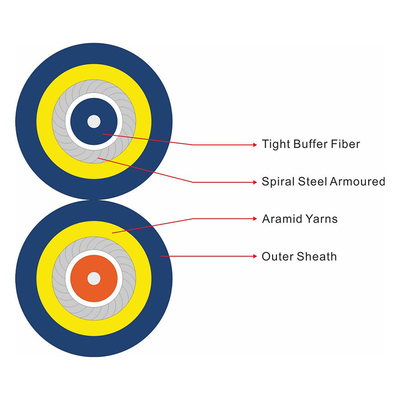 Cable de fibra óptica blindado FTTH dúplex con alta resistencia a la tracción para interiores y exteriores