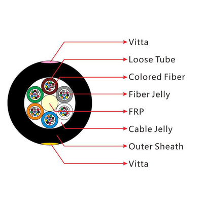 Cables de fibra óptica duplex para exteriores de modo único