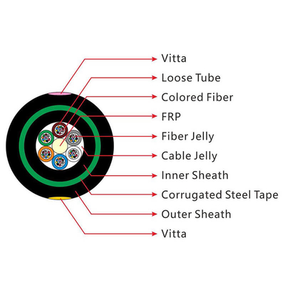 Cable de fibra óptica de doble chaqueta con blindaje FTTH durable GYFTY53 50/125um 62.5/125um