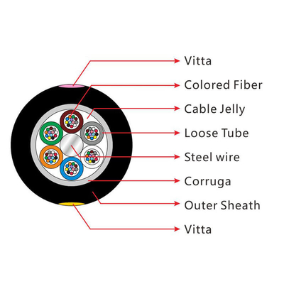 GYTA cable de fibra fijado de múltiples modos tubo suelto PE de cubierta de aluminio cable de grifo