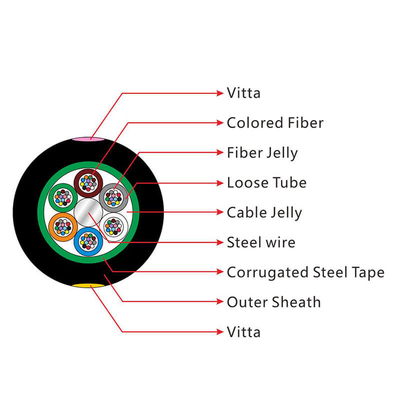 Cables de fibra óptica para exteriores FTTH de modo único, multimodo y tubo suelto
